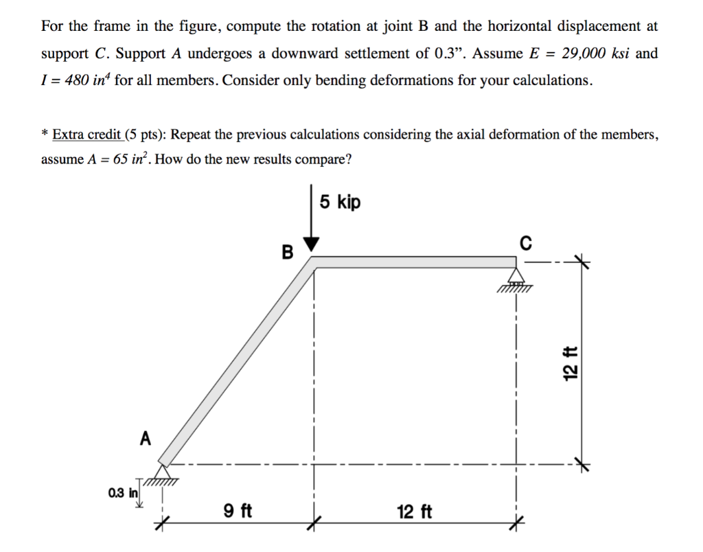 A Frame Rotation Exercise Solved For the frame in the figure, compute the rotation at | Chegg.com