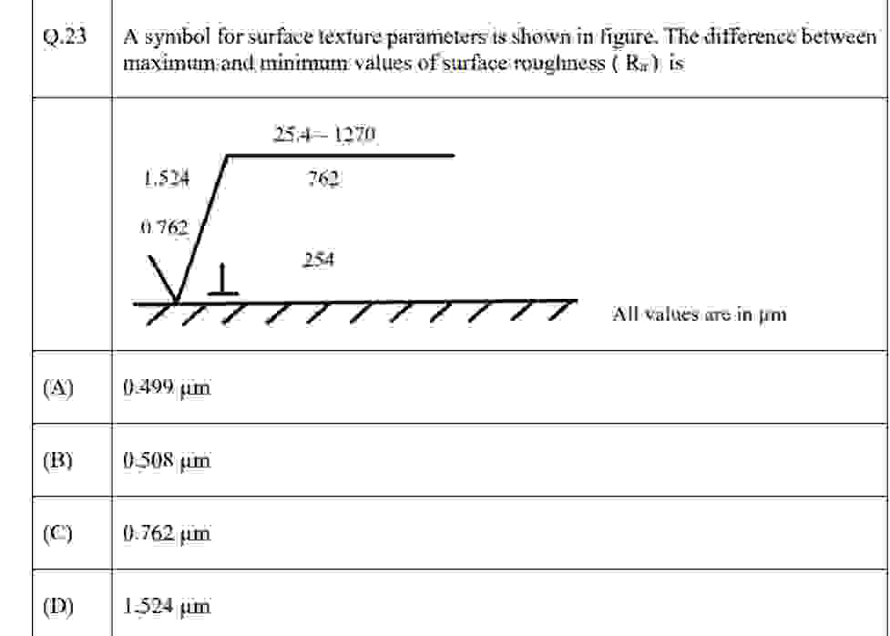 Solved A symbol for surface texture parameters is shown in