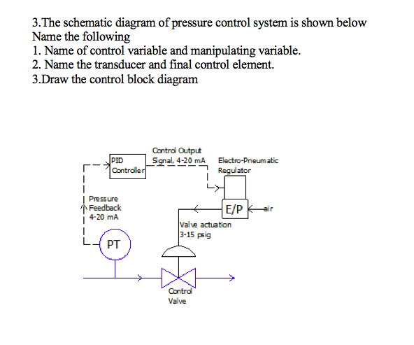 Solved 3.The schematic diagram of pressure control system is | Chegg.com