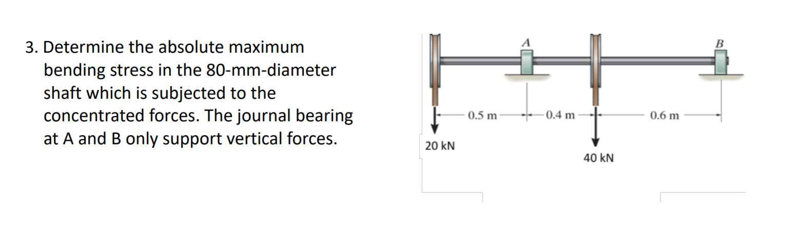 Solved B 3. Determine the absolute maximum bending stress in | Chegg.com