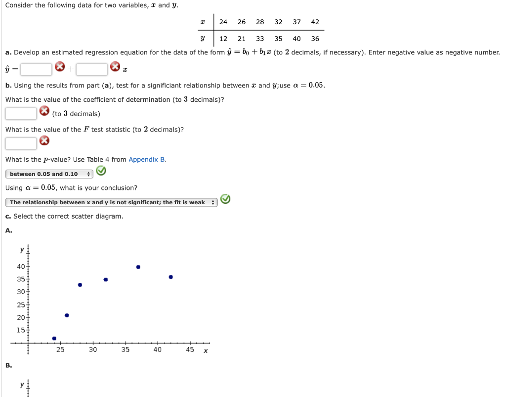 Solved D. Develop An Estimated Regression Equation For The | Chegg.com