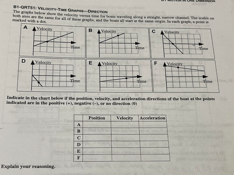 B1-QRT51: VELOCITY-TIME GRAPHS-DIRECTION The graphs | Chegg.com