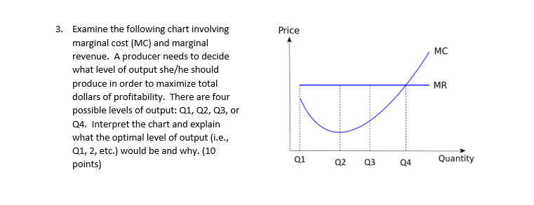 Solved Price MC MR 3. Examine the following chart involving | Chegg.com