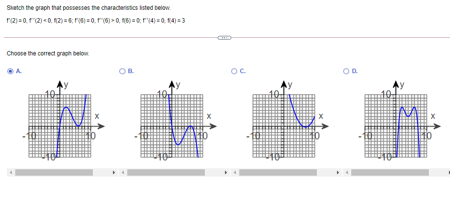Solved Sketch the graph that possesses the characteristics | Chegg.com