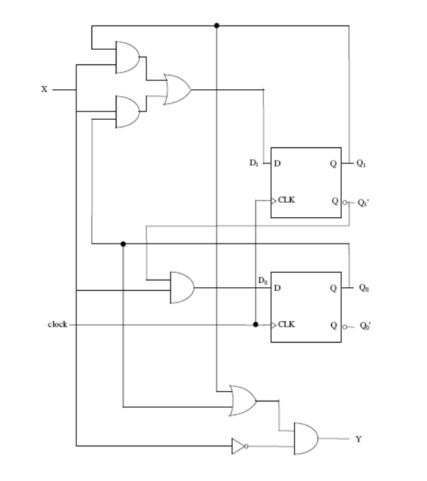 Solved a) Find the Boolean functions of the flip-flop inputs | Chegg.com