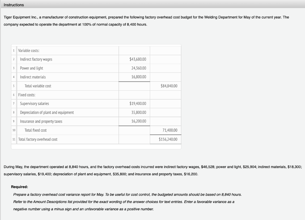 Solved Tiger Equipment Inc., a manufacturer of construction