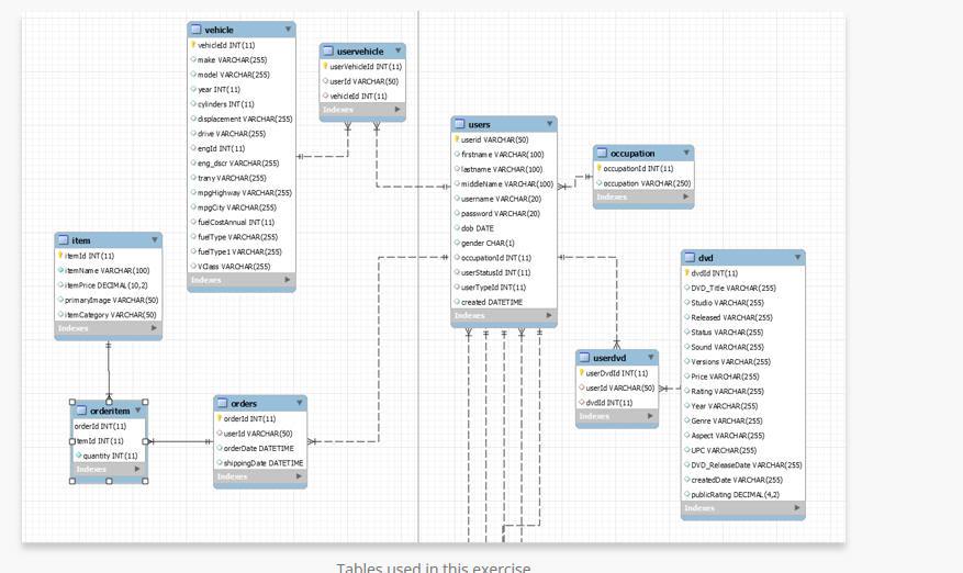 uservehide userVehield INT (11) userid VARCHAR(50) vehidleid INT (11) vehicle vehideld INT (11) make VARCHAR(255) model VARCH