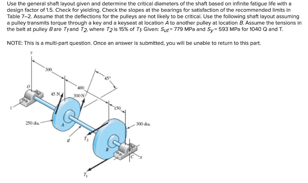 Use the general shaft layout given and determine the critical diameters of the shaft based on infinite fatigue life with a de