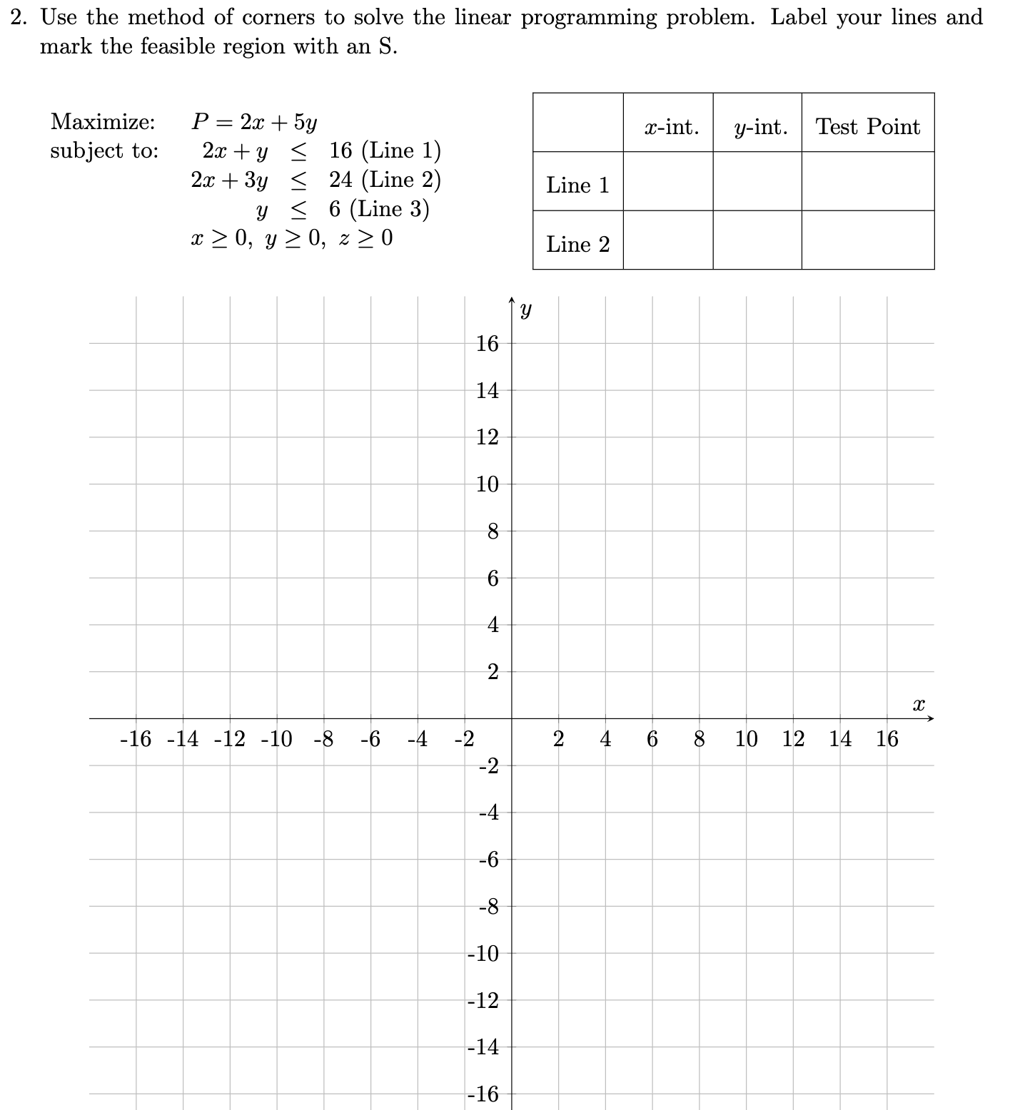 Solved Use The Method Of Corners To Solve The Linear 