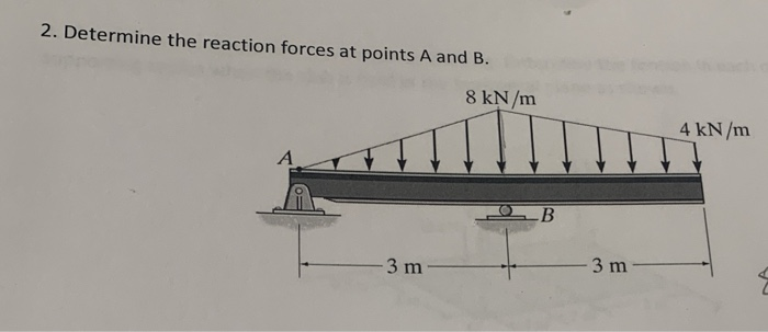 Solved 2. Determine the reaction forces at points A and B. 8 | Chegg.com