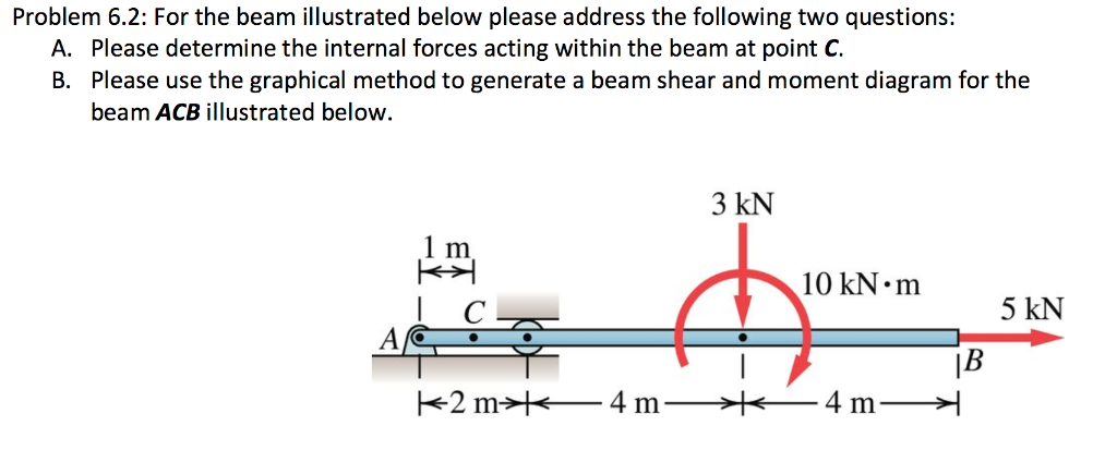 Solved Problem 6.2: For the beam illustrated below please | Chegg.com