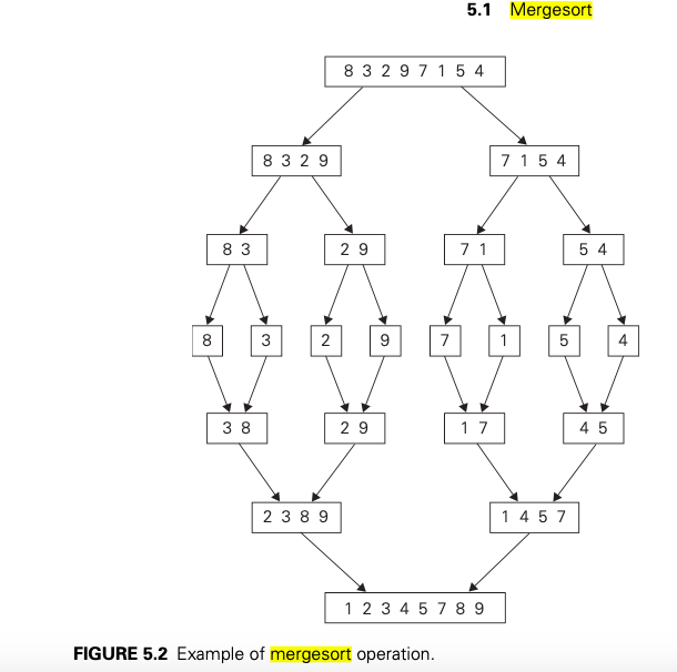 Solved Show each level of the tree as you mergesort the | Chegg.com