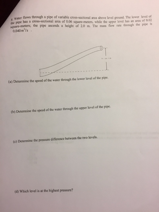 Solved s Water flows through a pipe of variable | Chegg.com