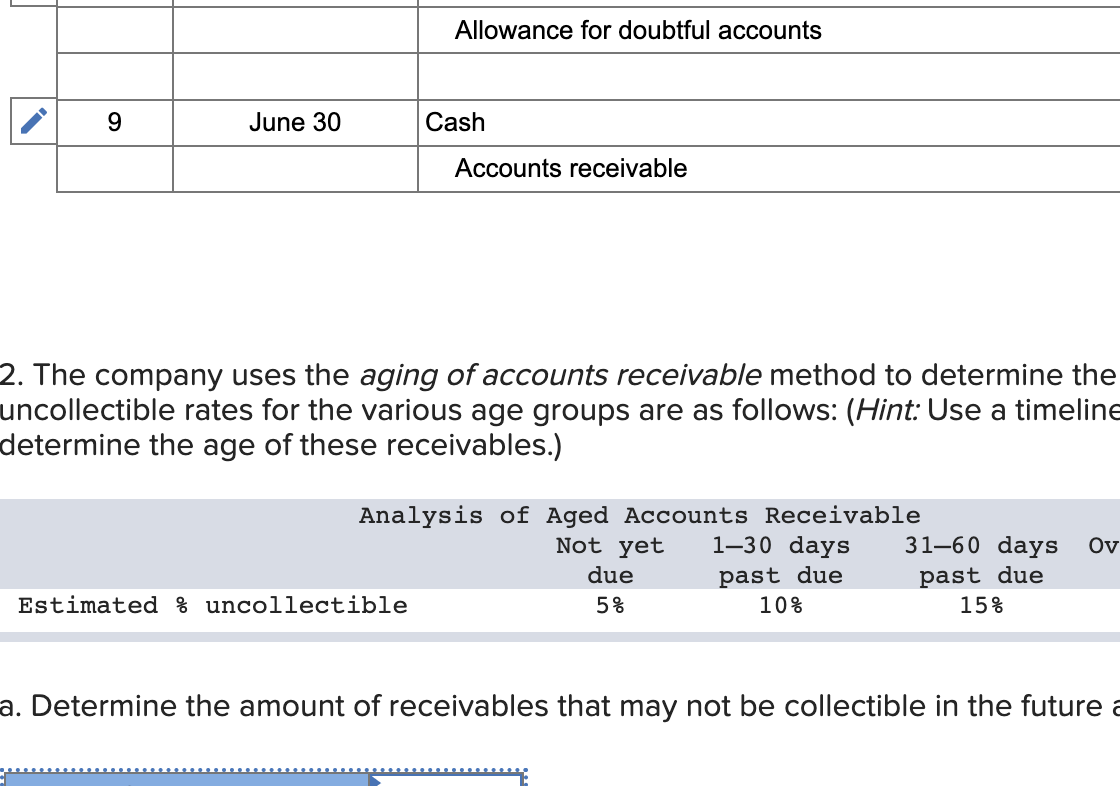 2. The Company Uses The Aging Of Accounts Receivable | Chegg.com