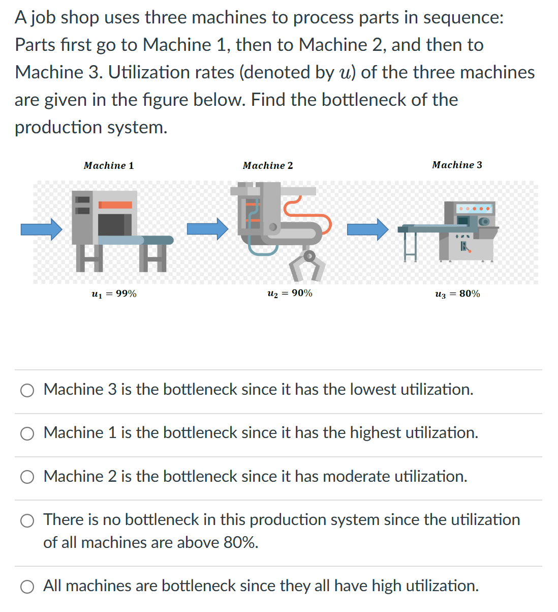 Solved A job shop uses three machines to process parts in | Chegg.com