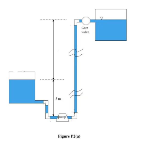 (a) In a chemical production plant, water at | Chegg.com