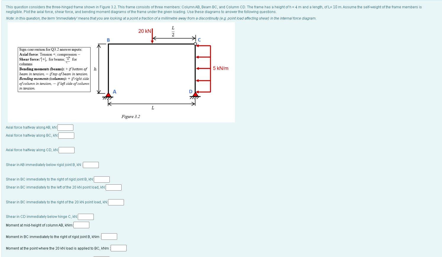 Solved This question considers the three-hinged frame shown | Chegg.com
