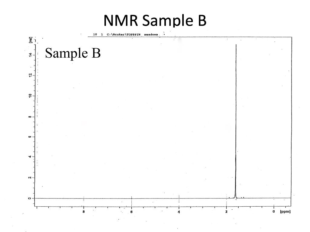 Solved I need help identifying the unknown sample from the | Chegg.com
