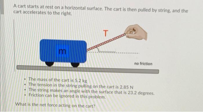 Solved A cart starts at rest on a horizontal surface. The | Chegg.com