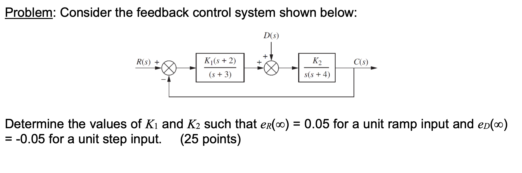 Solved Problem: Consider The Feedback Control System Shown | Chegg.com