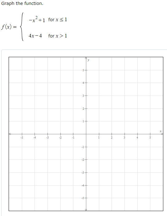 x 4 x 3 x 2 x 1 graph