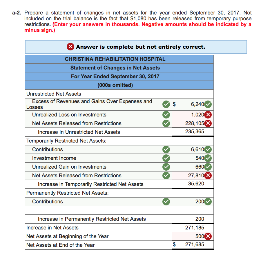 The following information applies to the questions