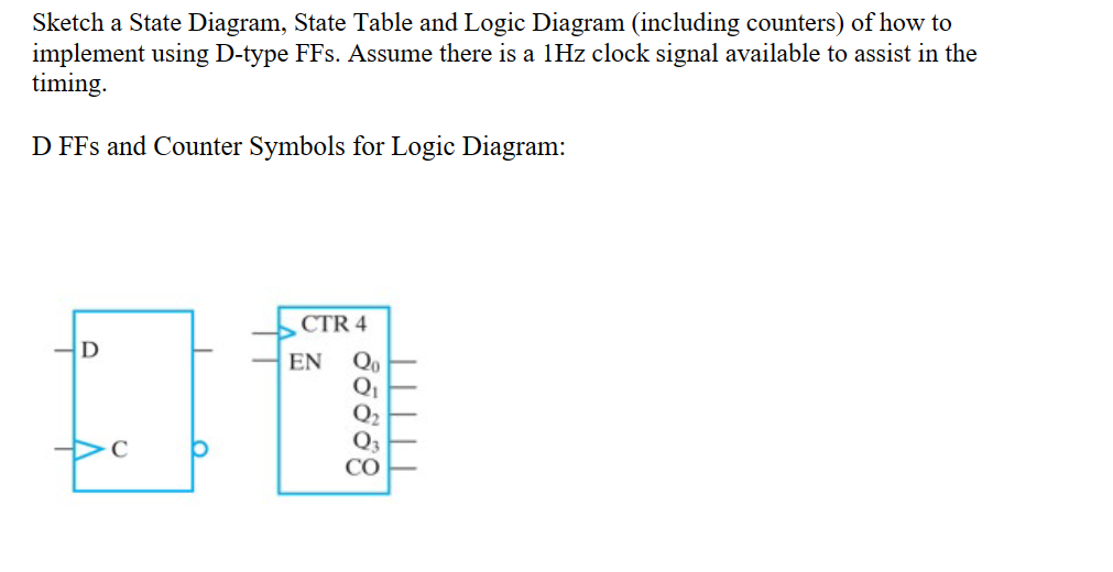 1) A digital controller is required to control a | Chegg.com