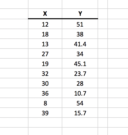 excel data assignment