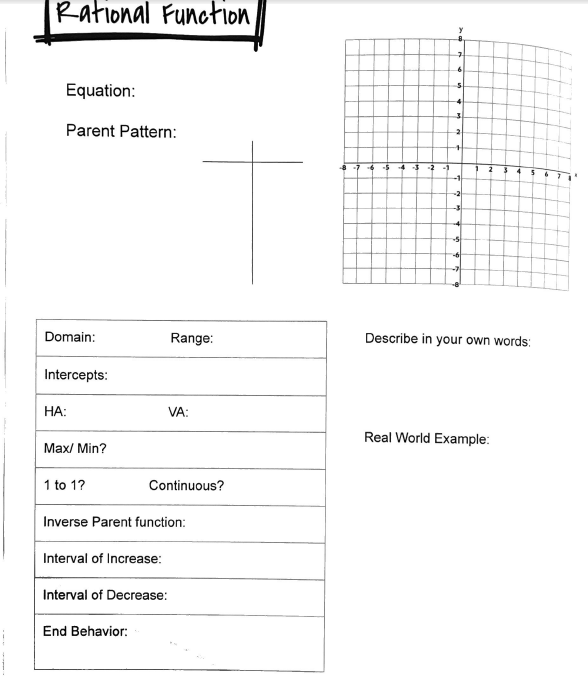 Rational Function 7 Equation: Parent Pattern: 2 - -1 | Chegg.com image.