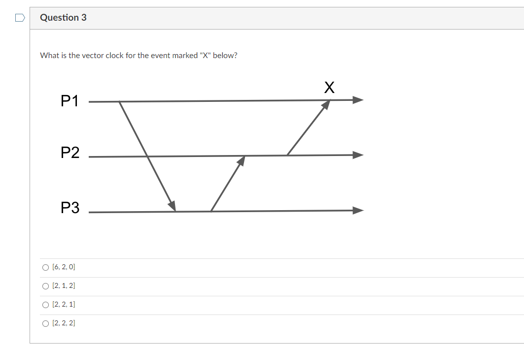solved-what-is-the-lamport-clock-of-the-event-marked-x-chegg