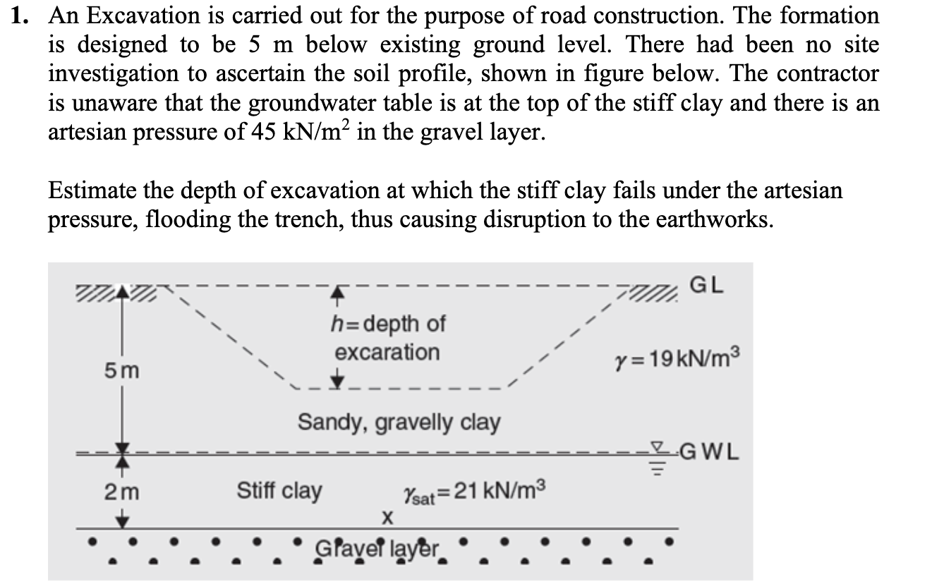 Solved An Excavation is carried out for the purpose of road | Chegg.com