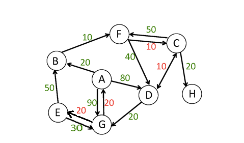 Solved Subject Data Structure And Algorithm Question 1: | Chegg.com