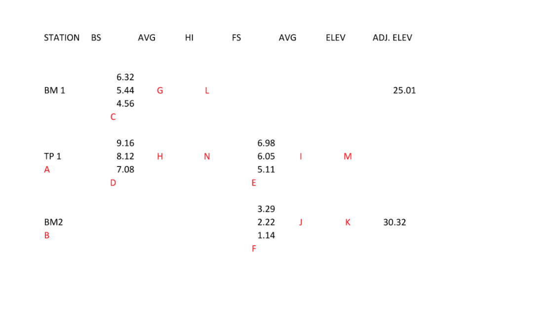 Solved In the Level run below the total length of the bench