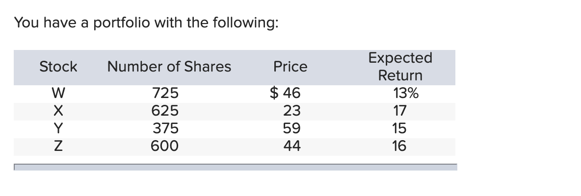 Solved What Is The Expected Return Of Your | Chegg.com