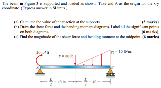Solved The beam in Figure 3 is supported and loaded as | Chegg.com
