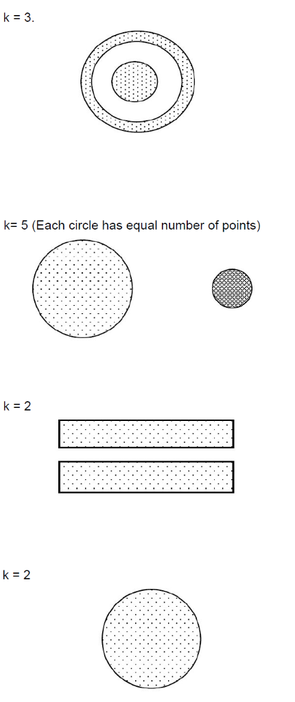 Two Dimensions Point Design For the following four sets of two-dimensional | Chegg.com