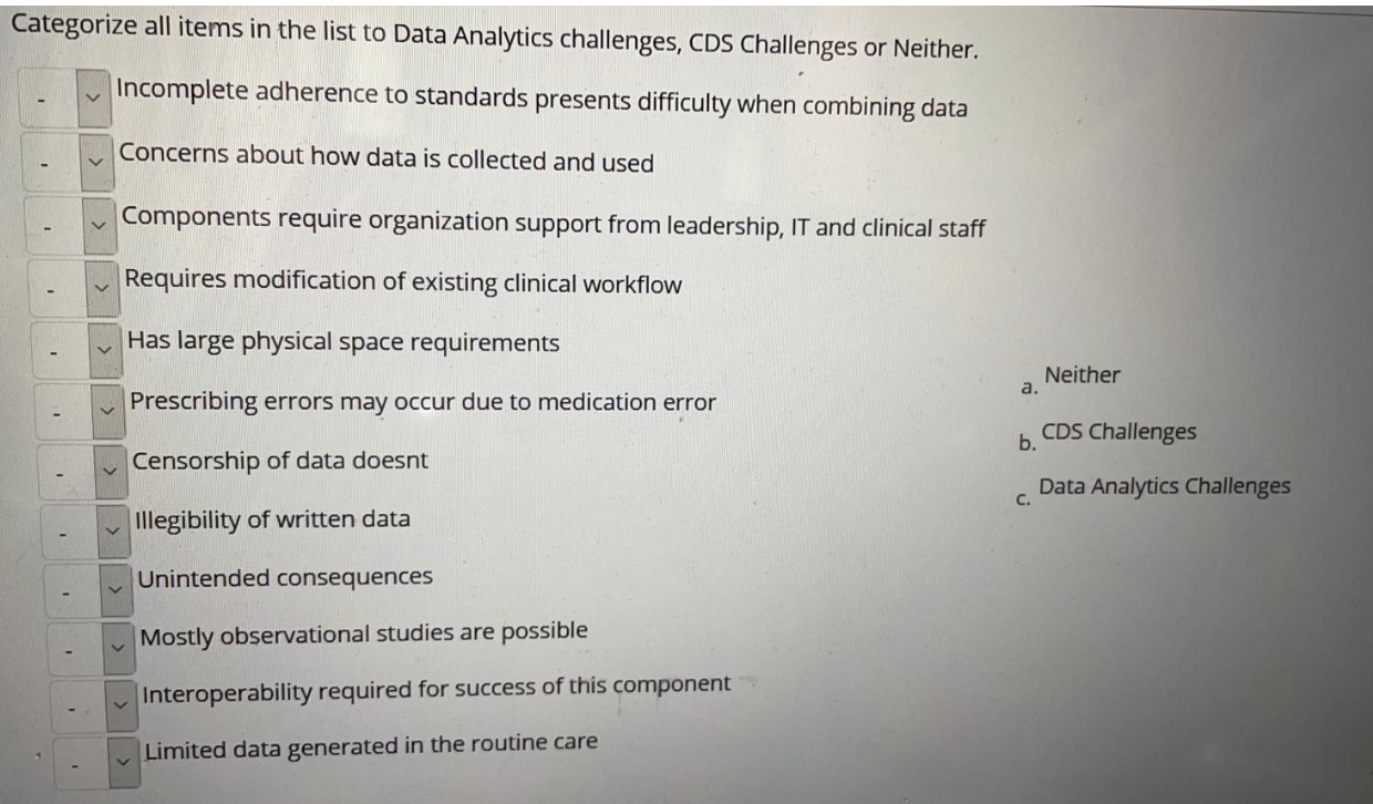 Categorize all items in the list to Data Analytics challenges, CDS Challenges or Neither. Incomplete adherence to standards p