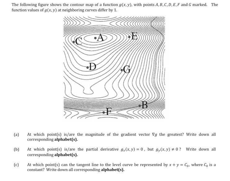 Solved The Following Figure Shows The Contour Map Of A Fu Chegg Com