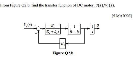 Solved From Figure Q2.b, Find The Transfer Function Of DC | Chegg.com