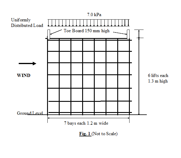 Solved Checking a Falsework Design Fig. 1 shows the | Chegg.com