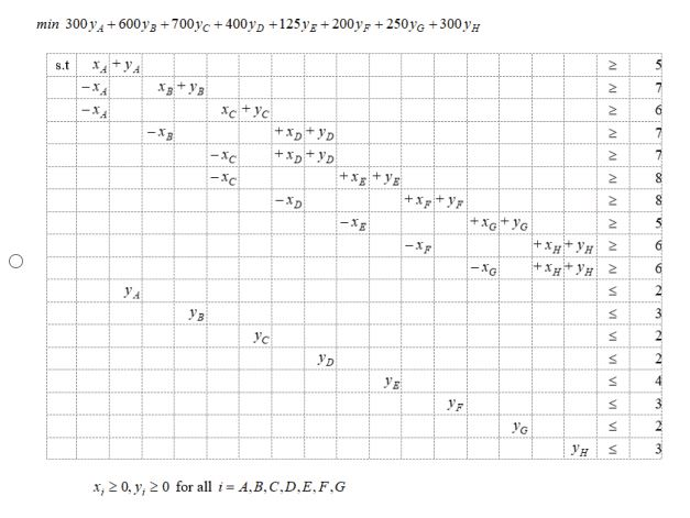 Solved Use The Following Scenario And Data For Questions Chegg Com