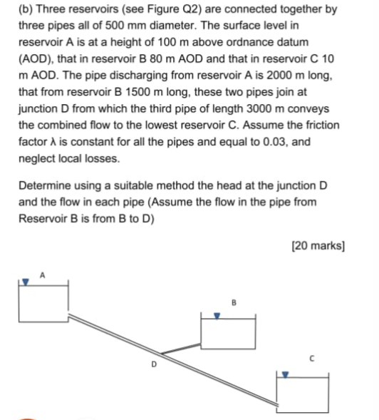 Solved (b) Three Reservoirs (see Figure Q2) Are Connected | Chegg.com