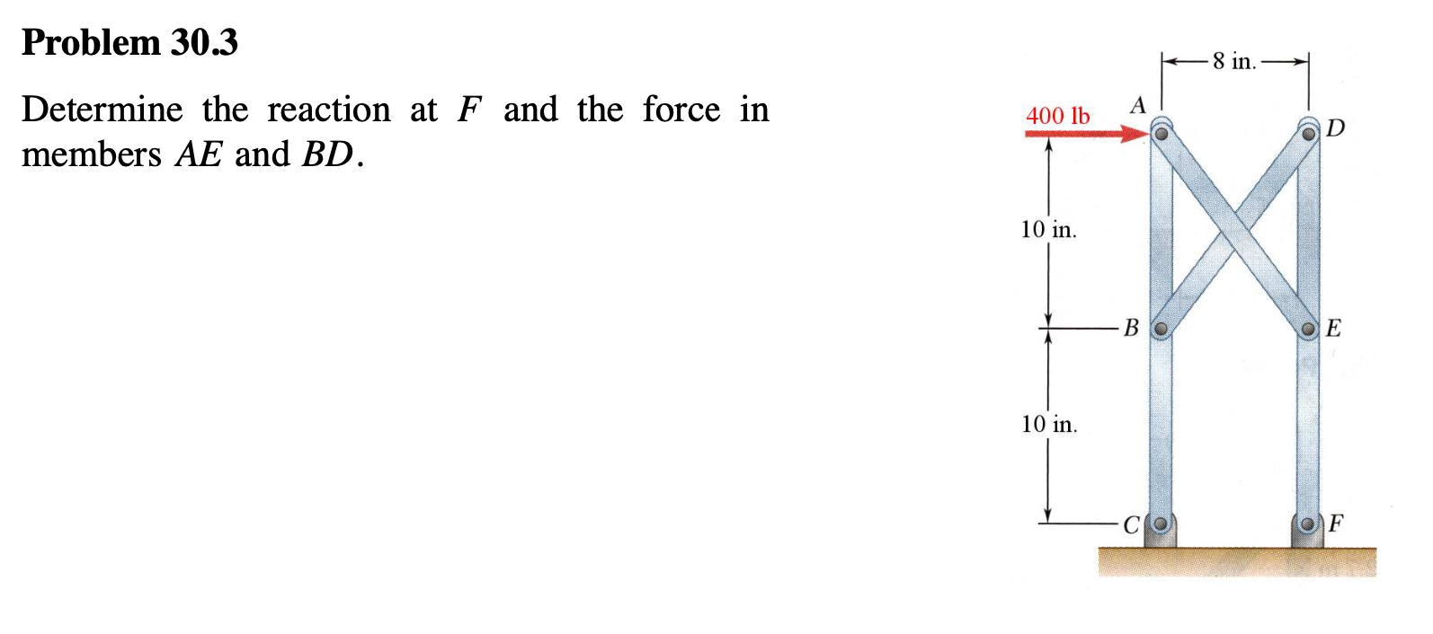 Solved 8 In Problem 30 3 Determine The Reaction At F Chegg Com