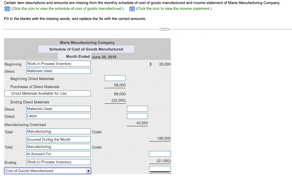 Certain item descriptions and amounts are missing from the monthly schedule of cost of goods manufactured and income statemen