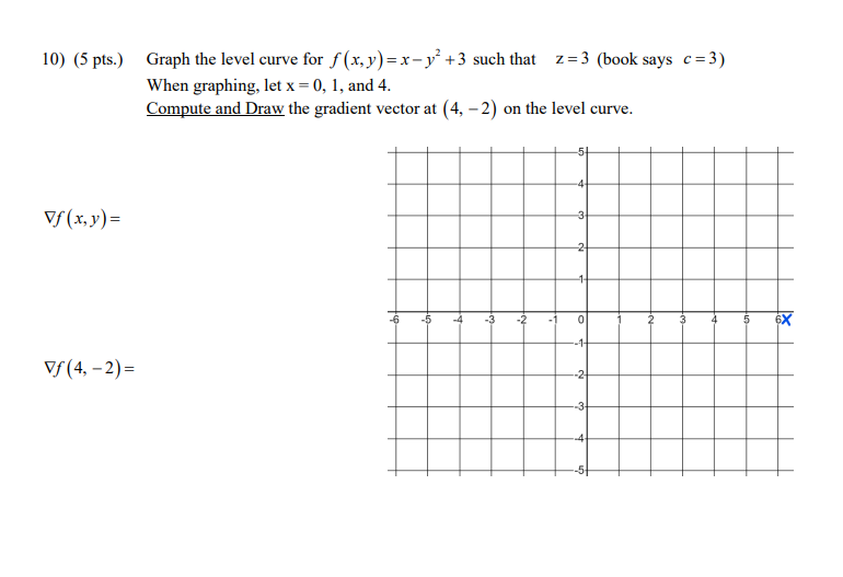 Solved 10) (5 pts.) Graph the level curve for f(x,y)= x - y’ | Chegg.com