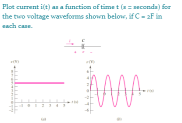 Solved Plot current iſt) as a function of time t (s = | Chegg.com