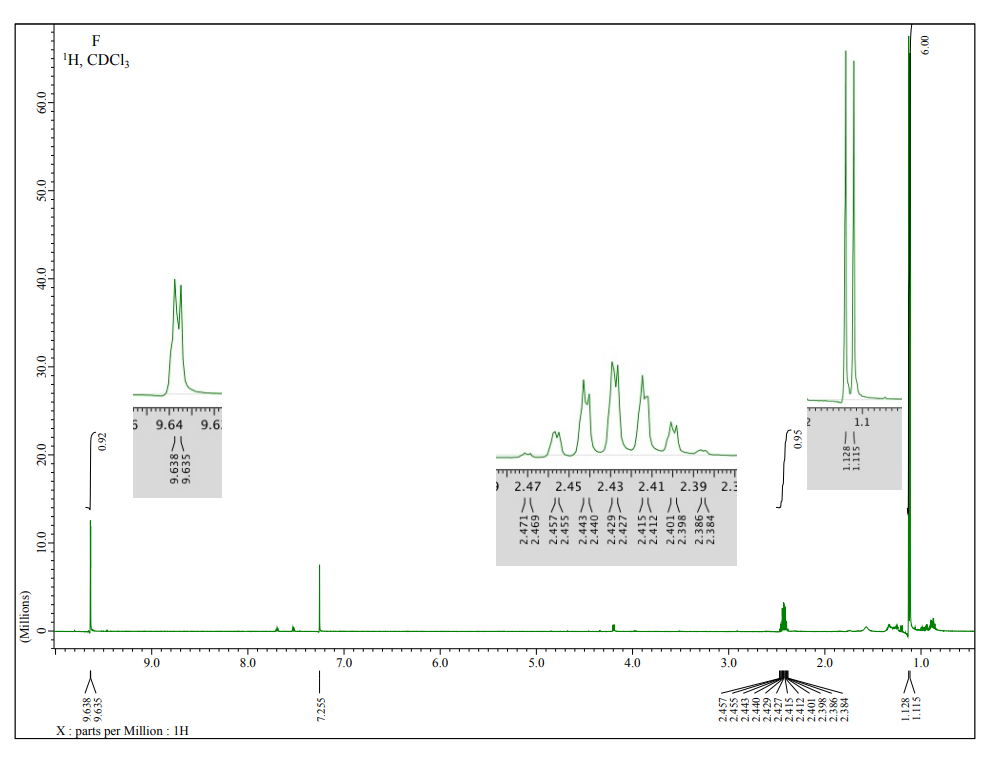 Solved 8. You will find the 1H and 13C NMR spectra of nine | Chegg.com