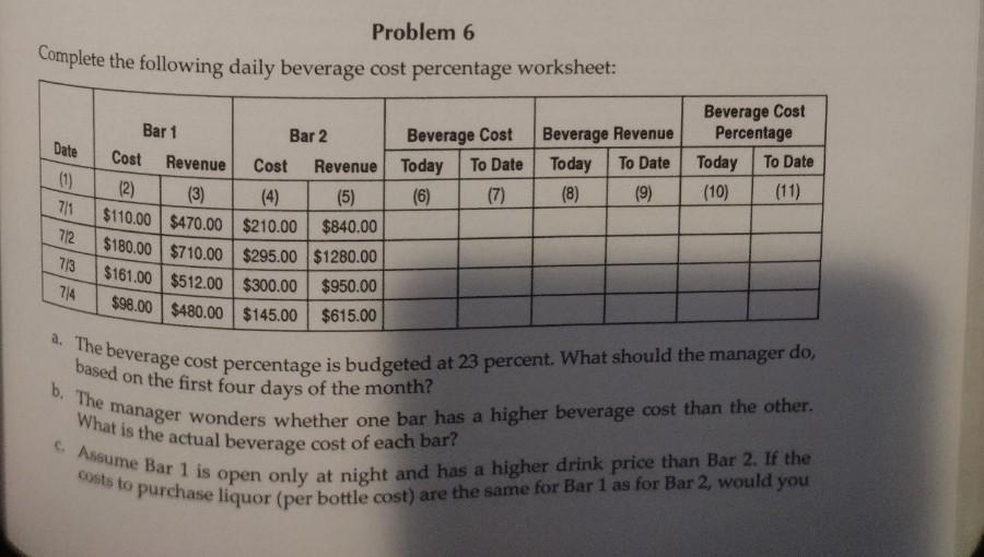 Complete the following daily beverage cost percentage