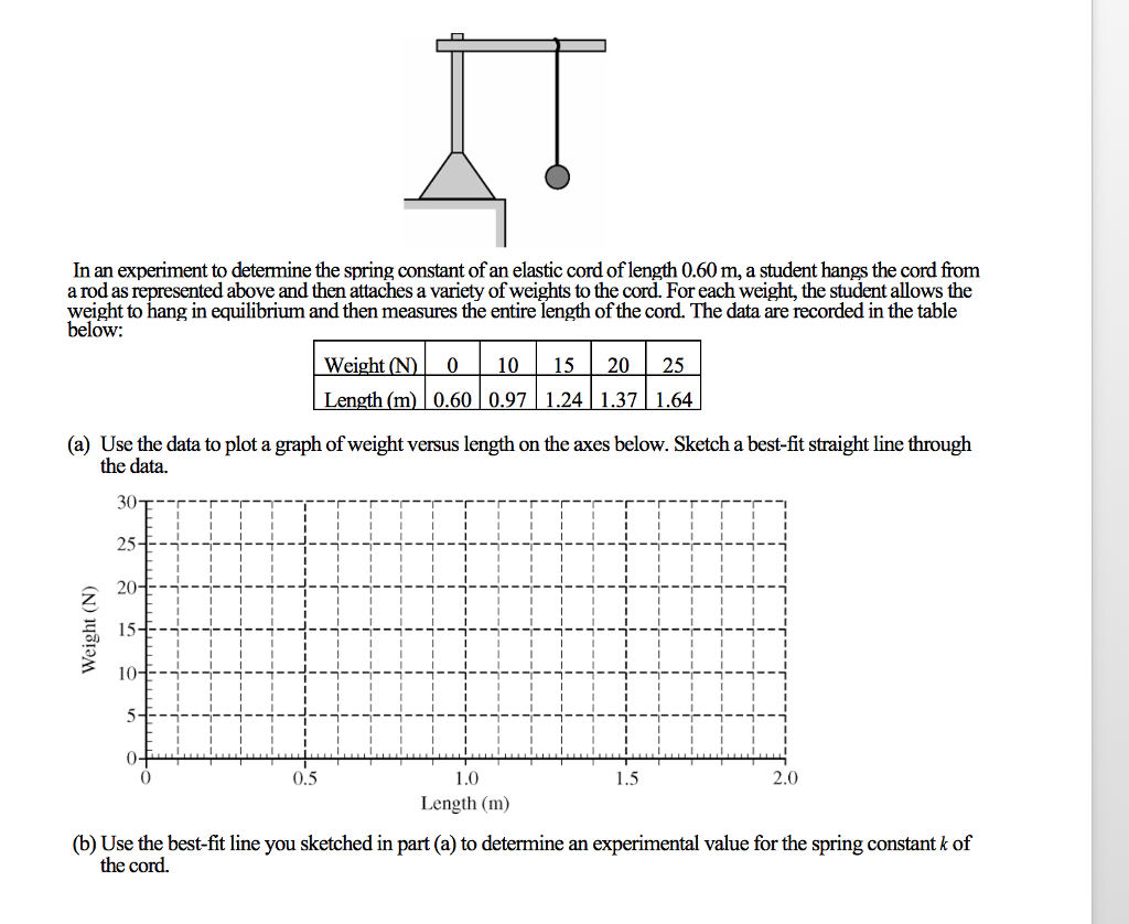 Solved In An Experiment To Determine The Spring Constant Of | Chegg.com