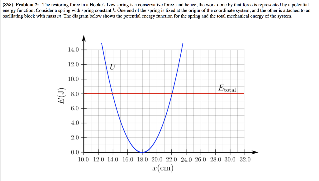 solved-8-problem-7-the-restoring-force-in-a-hook